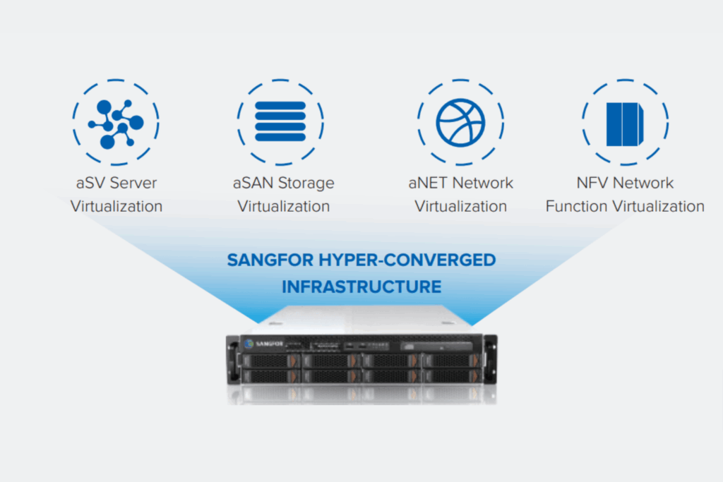 Sangfor HCI – Hyper Converged Infrastructure - Unity Solutions